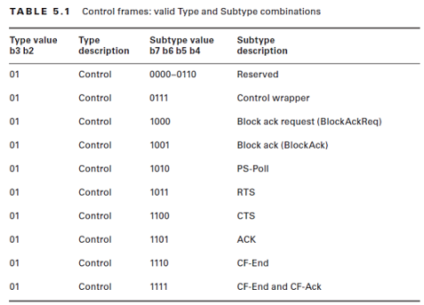 control_frame