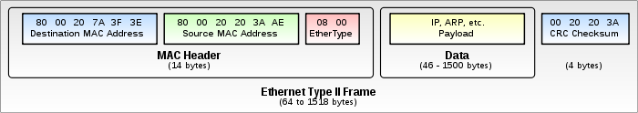 ethernet_frame