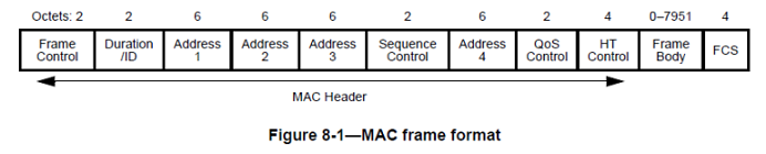 general_mac_format